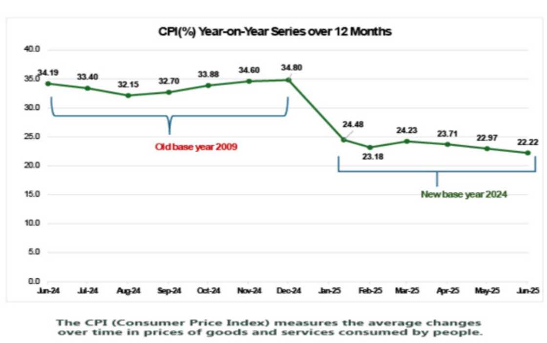 Nigerian economy still deep in poverty says LCCI Nigerian economy still deep in poverty says LCCI