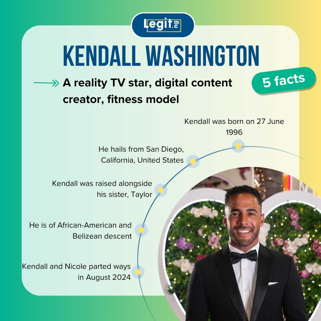 Facts about Kendall Washington from Love Island USA Facts about Kendall Washington from Love Island USA