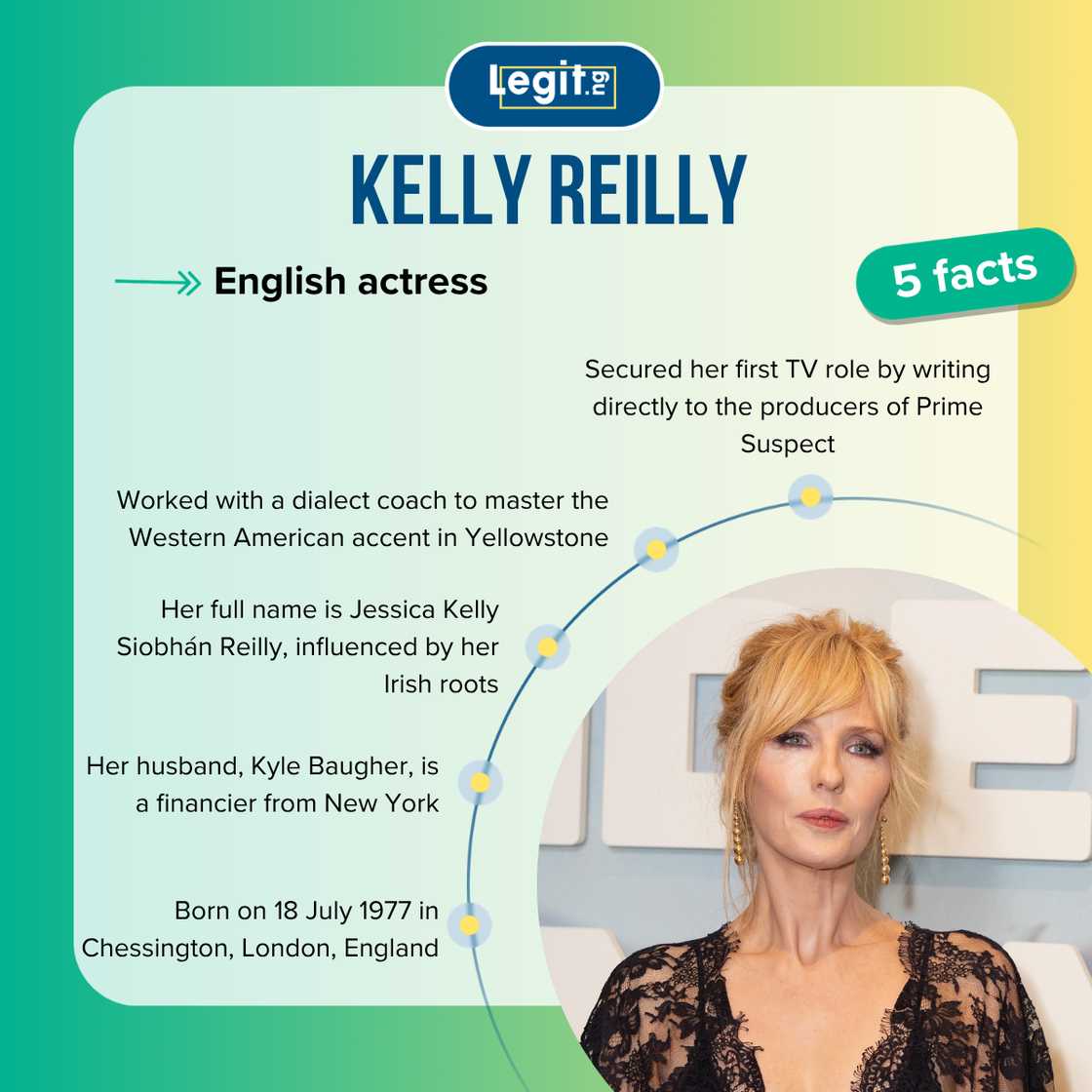 Kelly Reilly's facts
