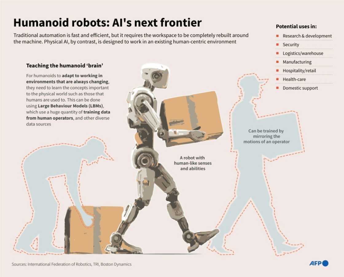 Humanoid robots: AI's next frontier Humanoid robots: AI's next frontier