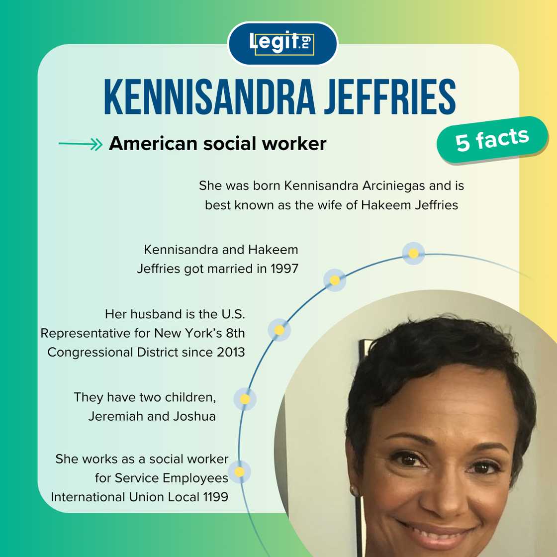 Five facts about Kennisandra Jeffries Five facts about Kennisandra Jeffries