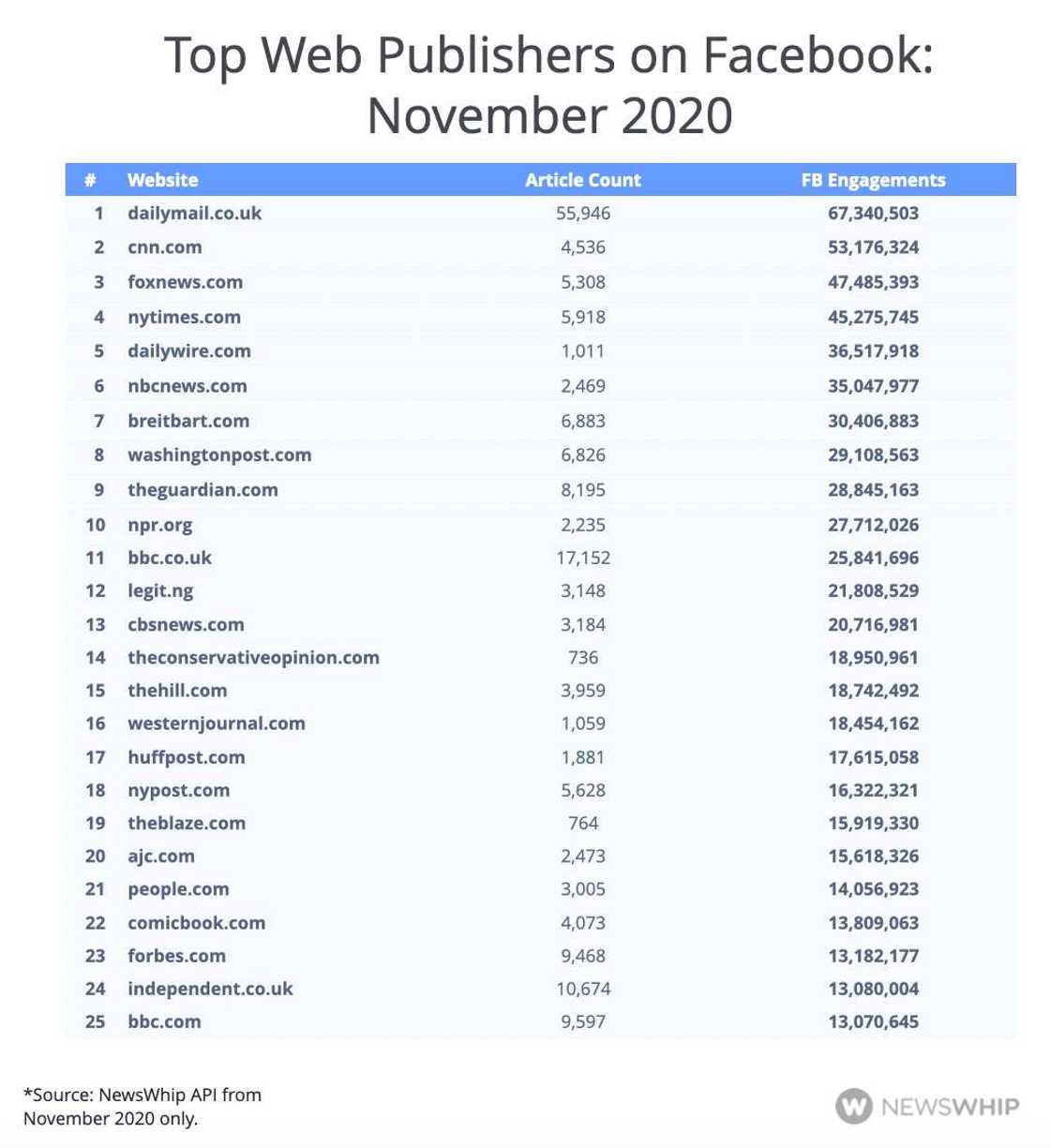 Amazing growth of Legit.ng in the year 2020