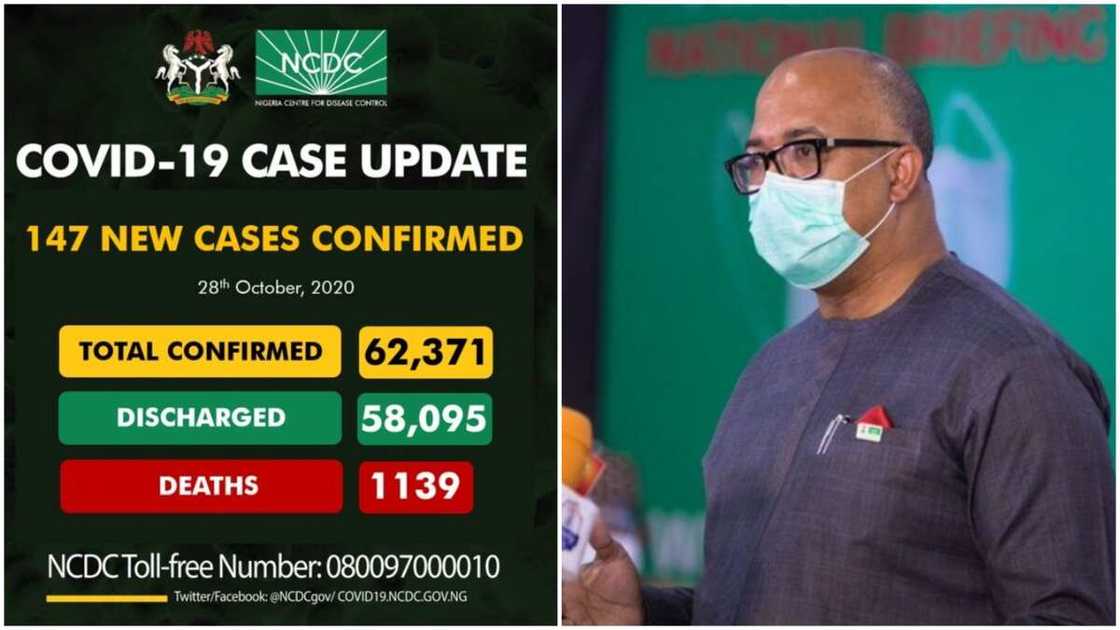 Coronavirus: NCDC announces 147 new COVID-19 cases, total now 62,371