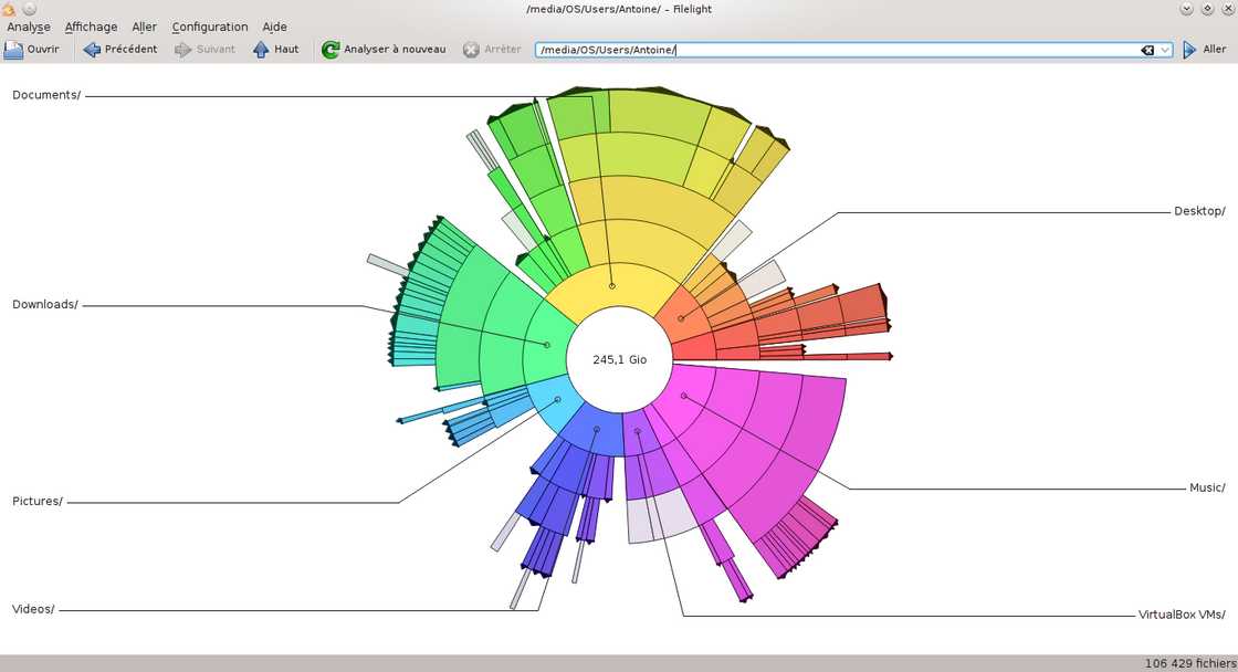 A sunburst chart, a type of segmented ring chart, to display the file system A sunburst chart, a type of segmented ring chart, to display the file system