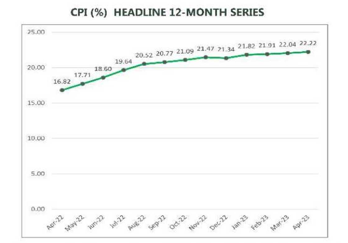 Nigeria inflation Nigeria inflation
