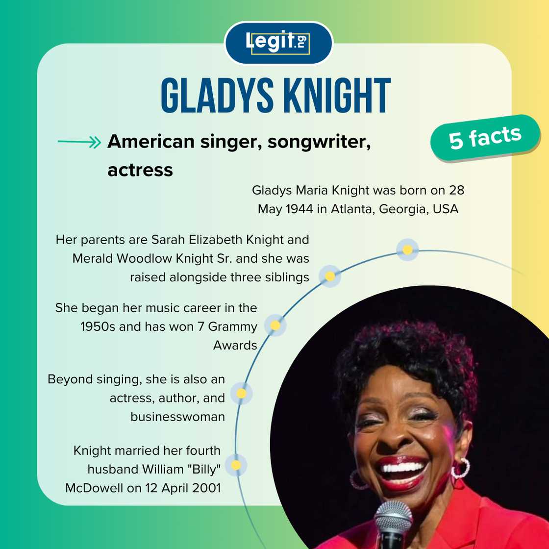Five facts about Gladys Knight Five facts about Gladys Knight
