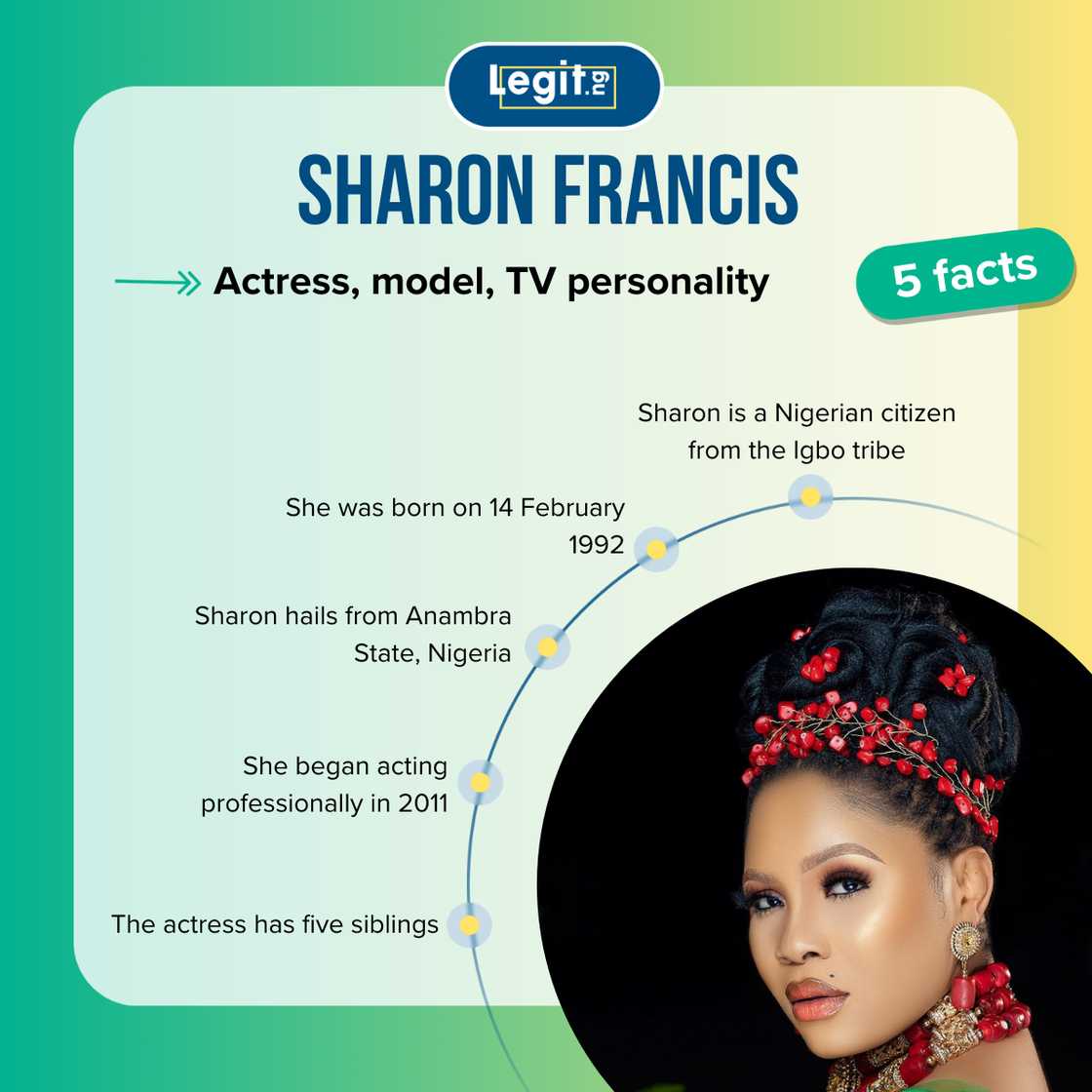 Facts about Sharon Francis