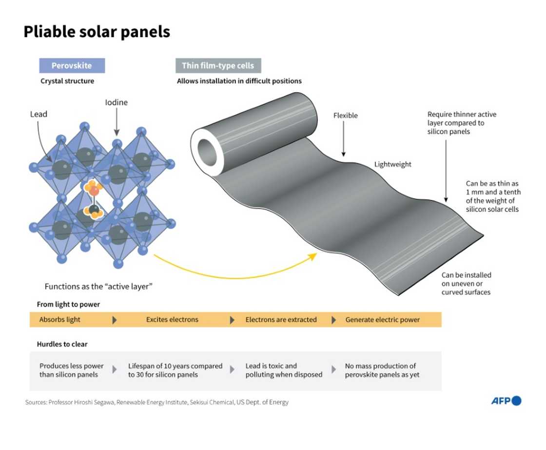 Pliable star  panels
