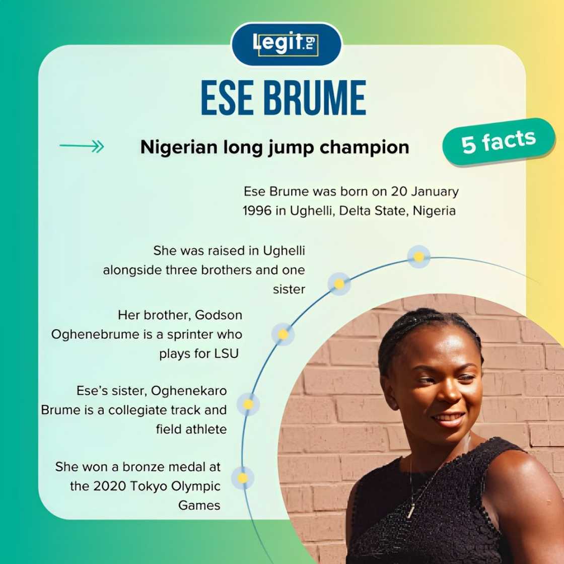 Facts about Ese Brume Facts about Ese Brume