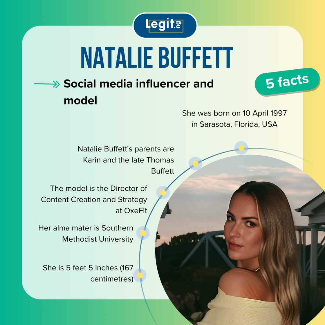 Quick facts about Natalie Buffett Quick facts about Natalie Buffett