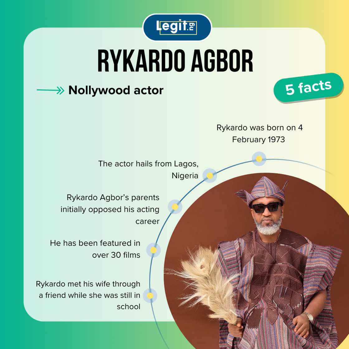 Rykardo Agbor fast facts