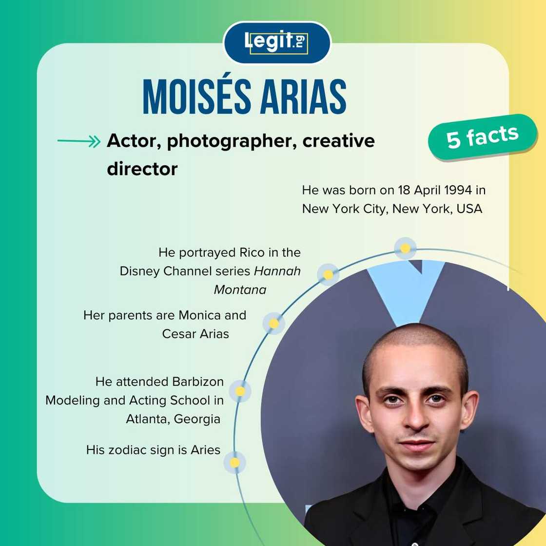 Facts about Moisés Arias Facts about Moisés Arias