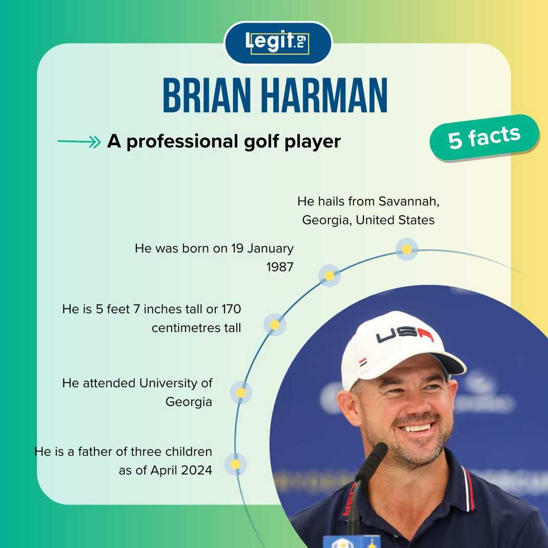 Facts about Brian Harman Facts about Brian Harman