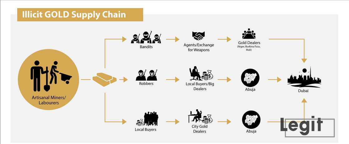 How gold-for-arms trade is fuelling terror in Nigeria’s northwest How gold-for-arms trade is fuelling terror in Nigeria’s northwest