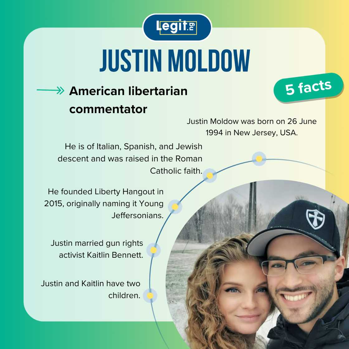 Facts about Justin Moldow, Kaitlin Bennett’s husband