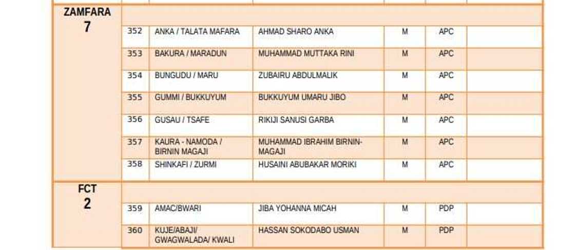 List of elected candidates for 2019 House of Representatives election