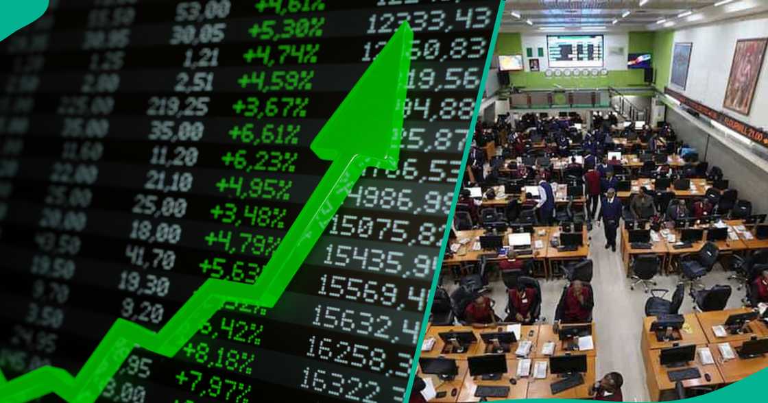 Market capitalisation climbs N411 billion to N98.843 trillion.