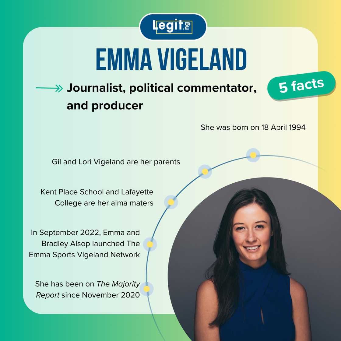Top 5 facts about Emma Vigeland