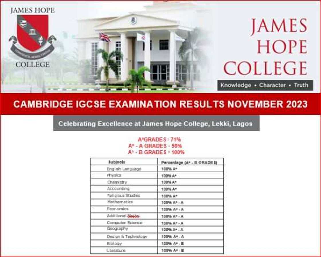 James Hope College Emerges with Superb Academic Performance in the 2023 Cambridge IGCSE Results