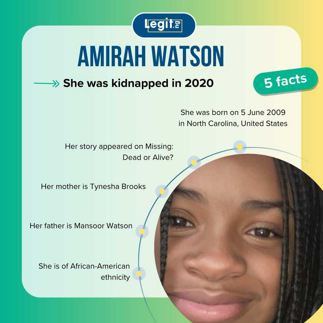 Quick facts about Amirah Watson Quick facts about Amirah Watson