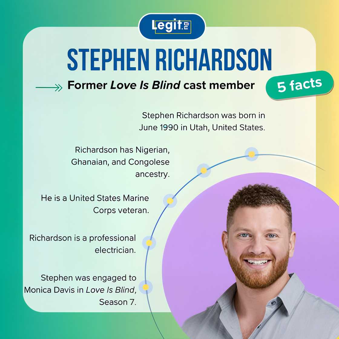 Top five facts about Stephen Richardson.