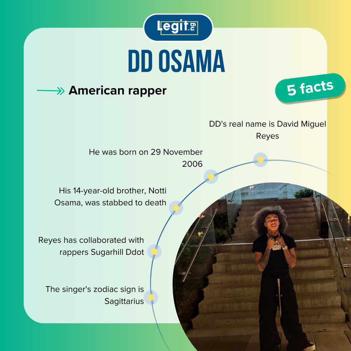 Fast facts about DD Osama