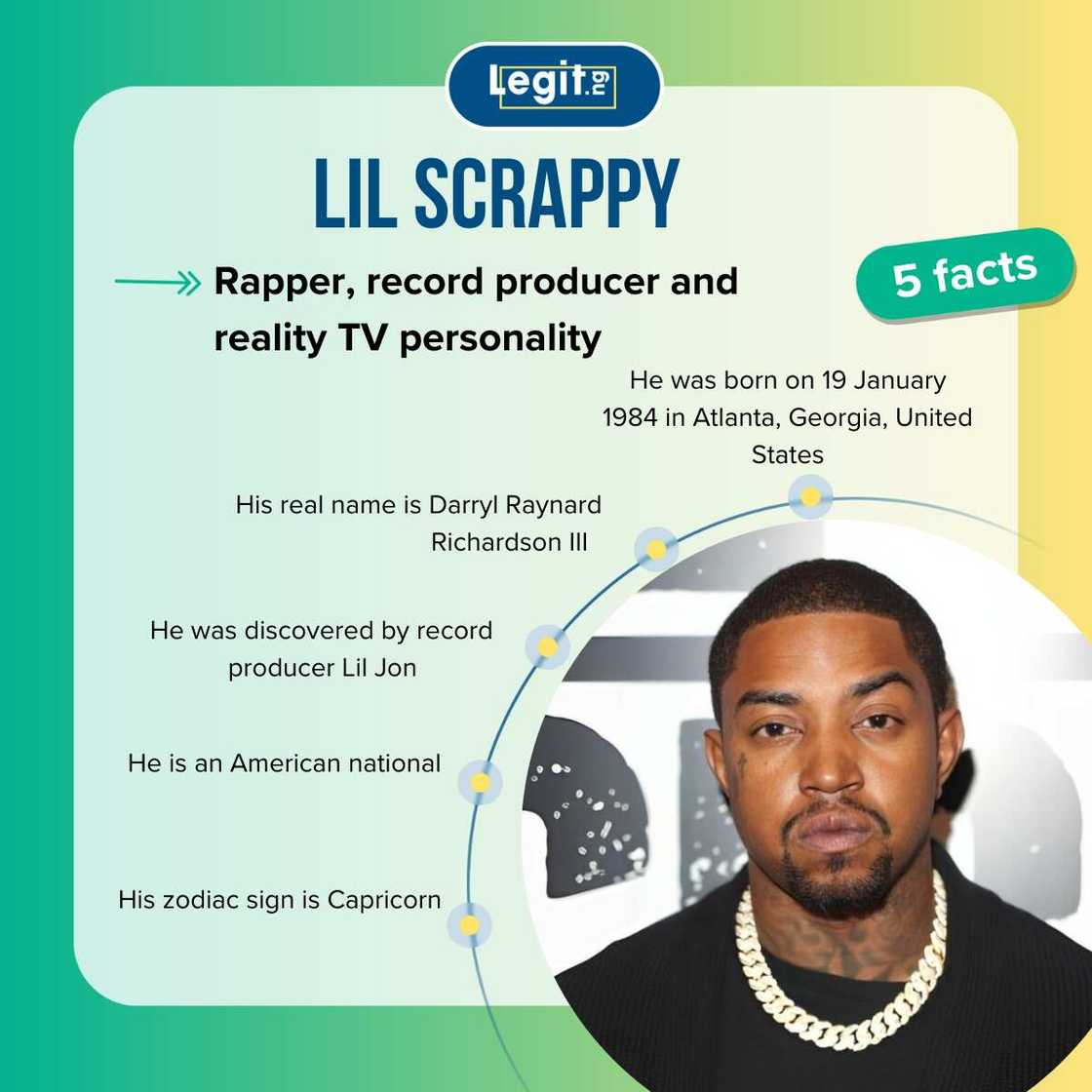 Fast facts about Lil Scrappy Fast facts about Lil Scrappy