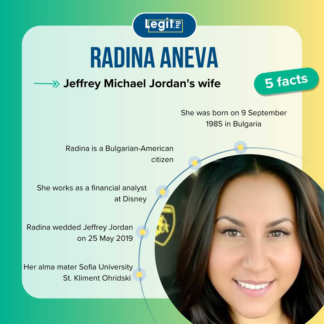 Fast facts about Radina Aneva