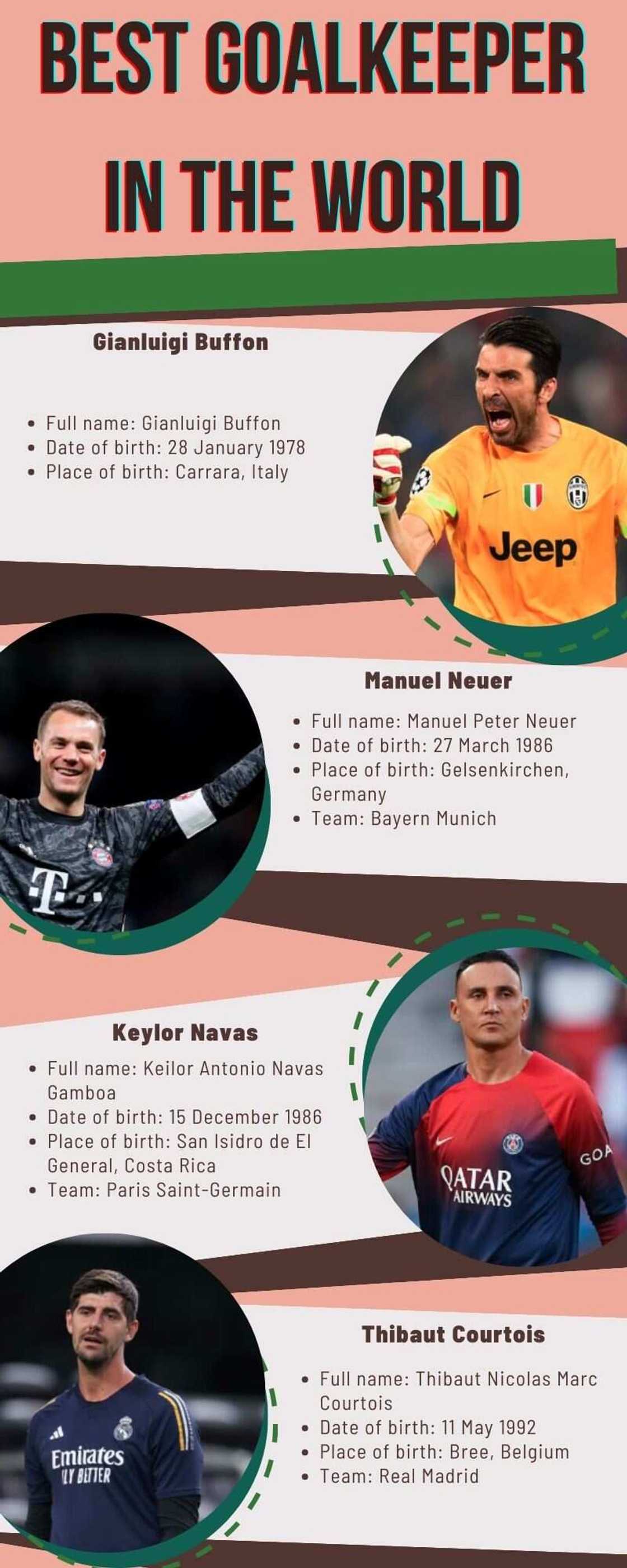 Best goalkeeper in the world Best goalkeeper in the world