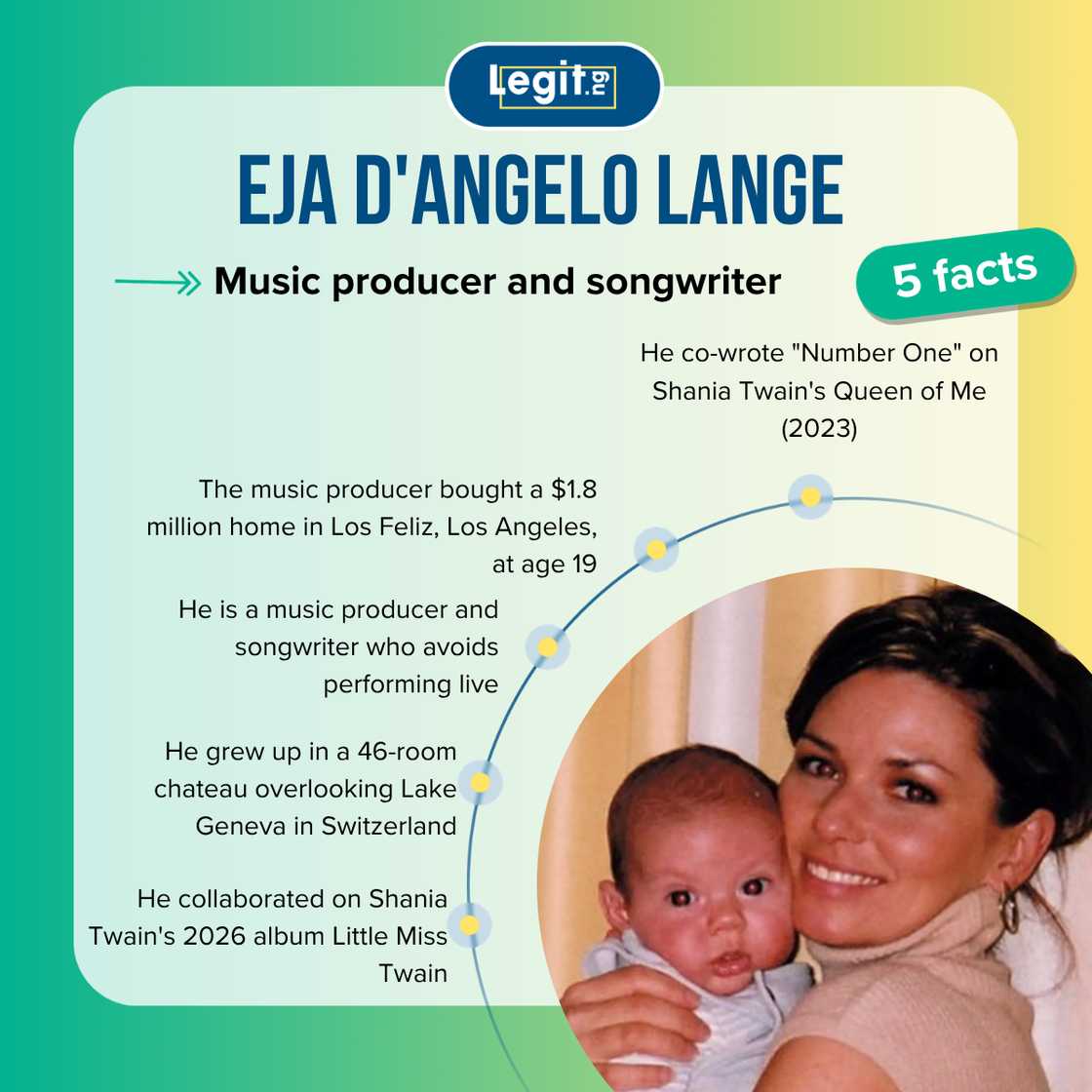 Eja Lange quick facts