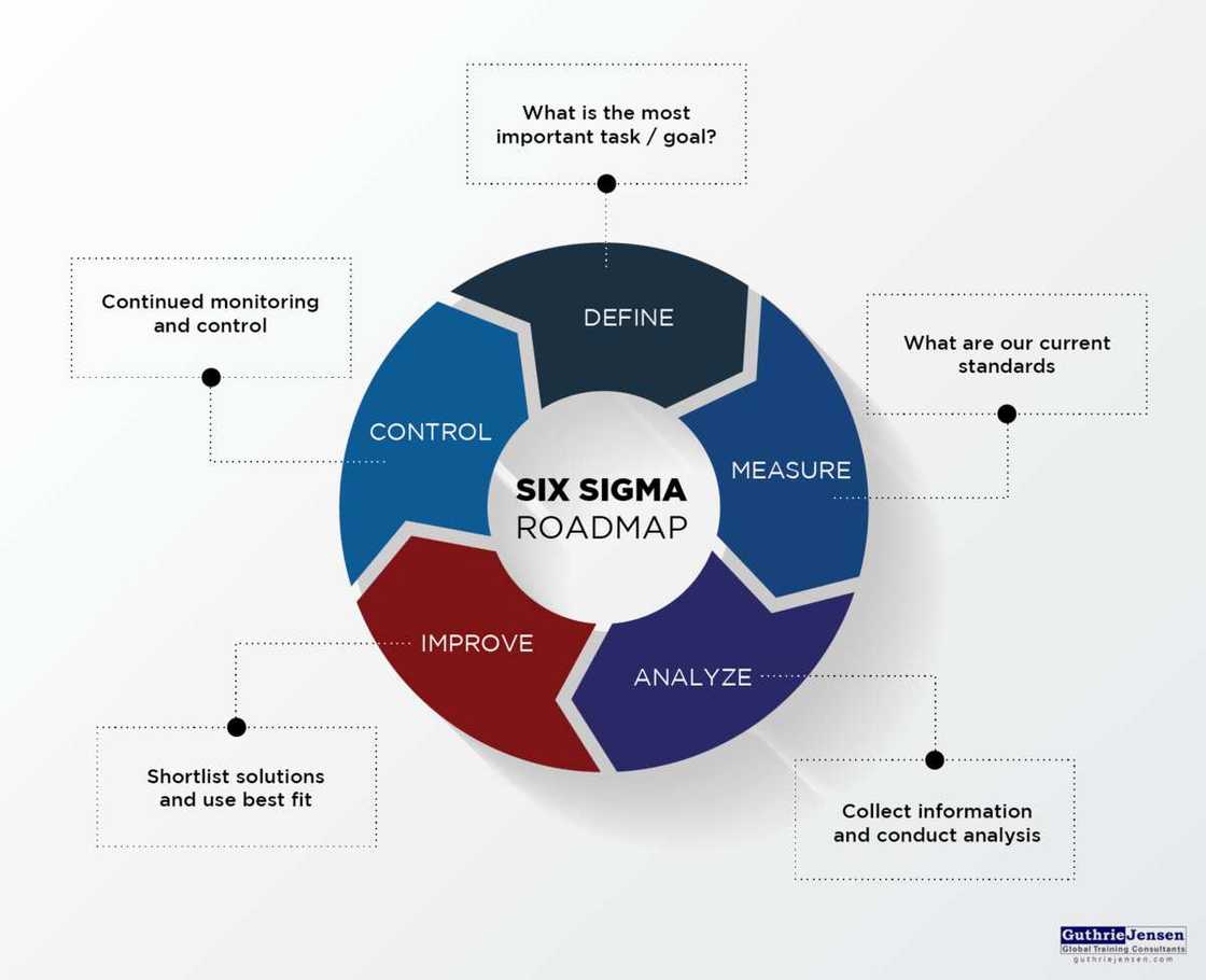6 sigma 6 sigma