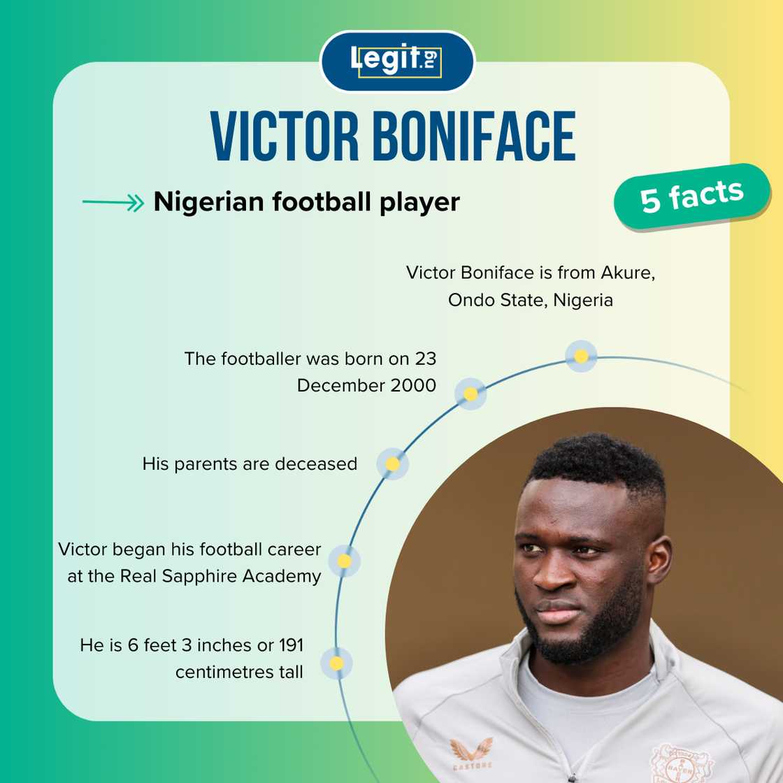 Fast five facts about Victor Boniface.