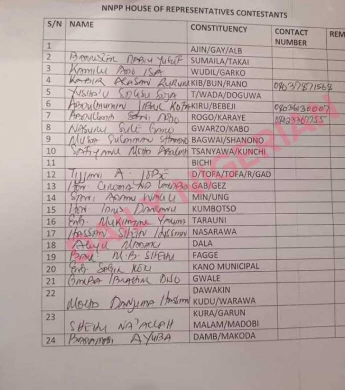 Kano NNPP list Kano NNPP list
