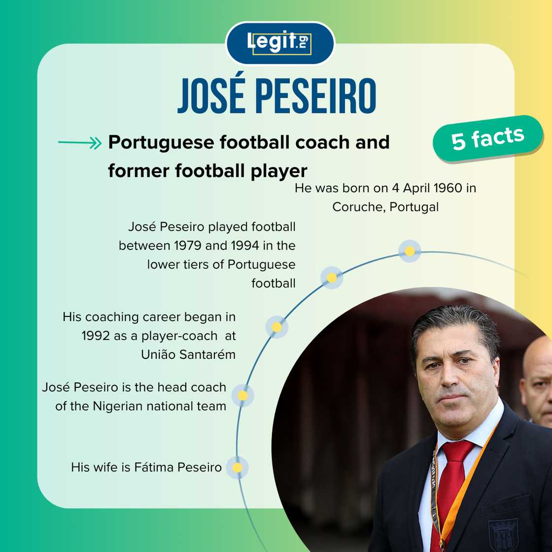 Facts about José Peseiro Facts about José Peseiro