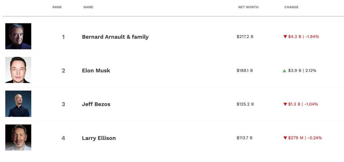 Elon Musk wealth Elon Musk wealth