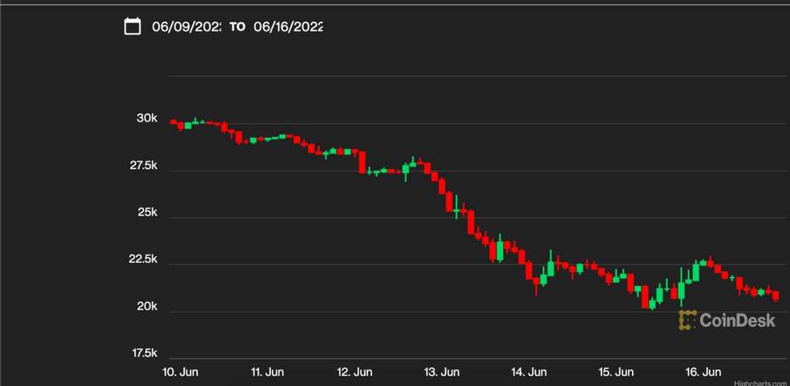 Bill gate crptocurrency comment Bill gate crptocurrency comment