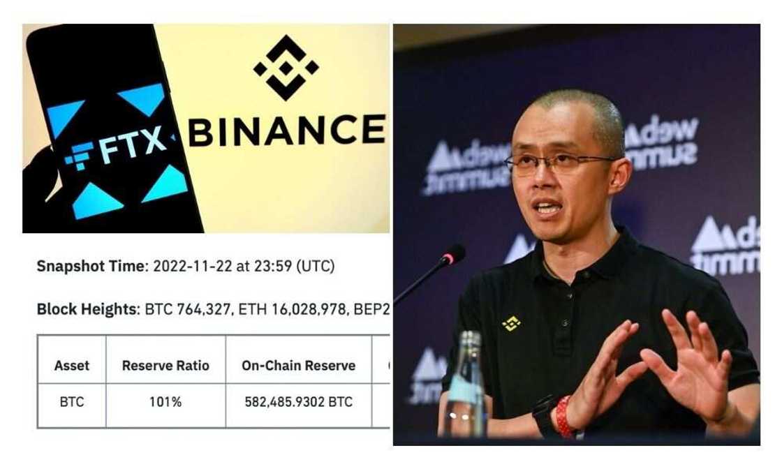 Binance, Bitcoin, reserve Binance, Bitcoin, reserve