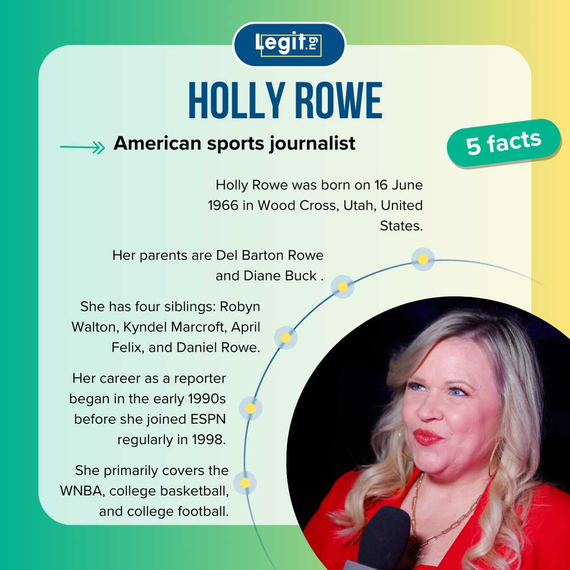 Five facts about American sports journalist, Holly Rowe. Five facts about American sports journalist, Holly Rowe.