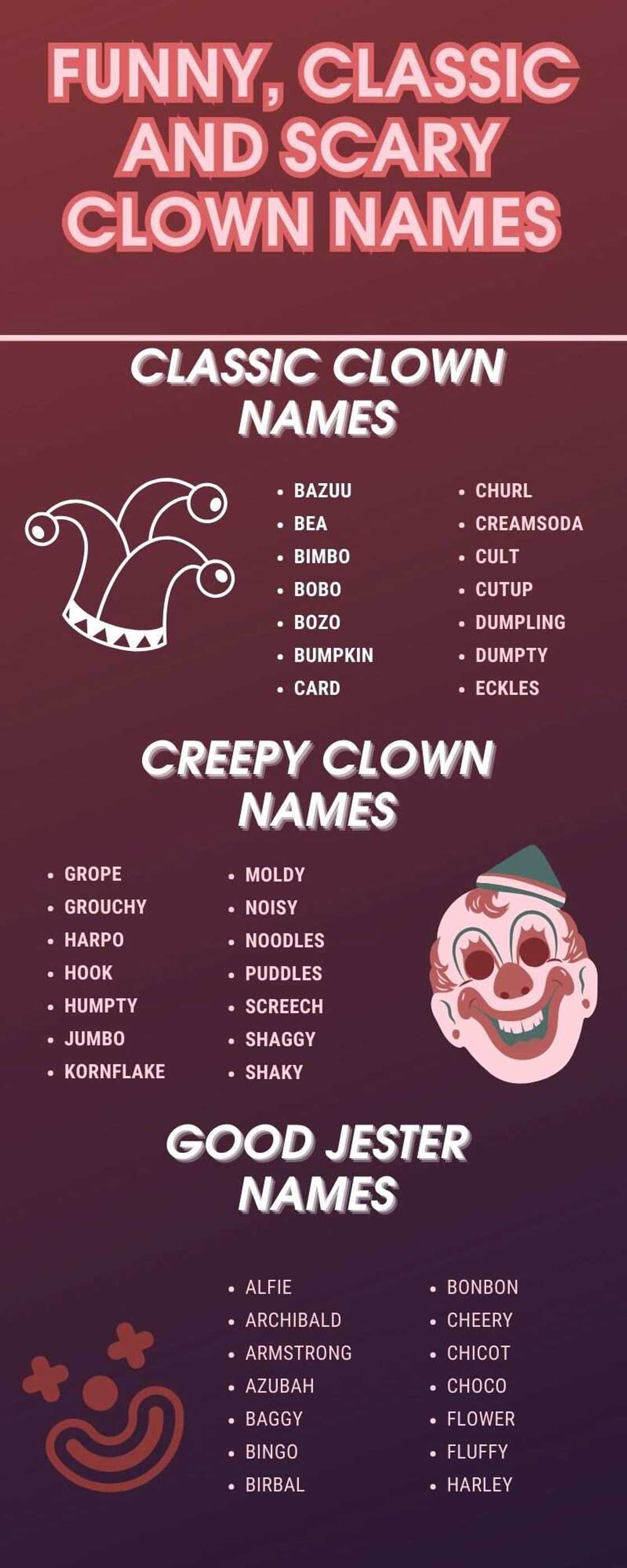 Funny, classic and scary clown names Funny, classic and scary clown names