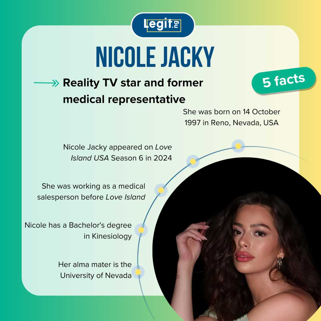 Quick facts about Nicole Jacky Quick facts about Nicole Jacky
