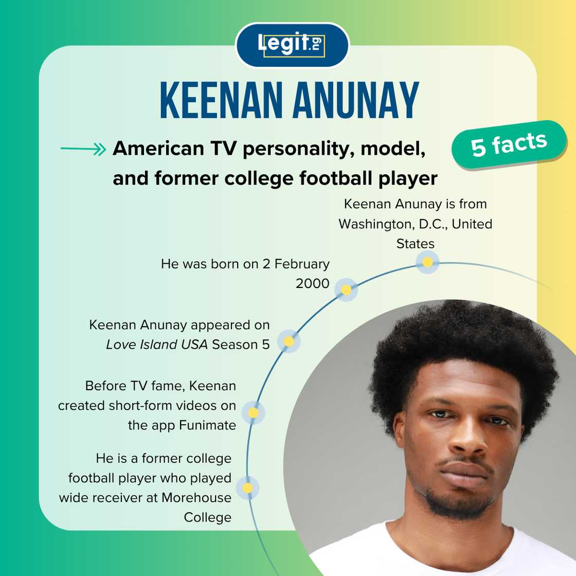 Fast five facts about Keenan Anunay.
