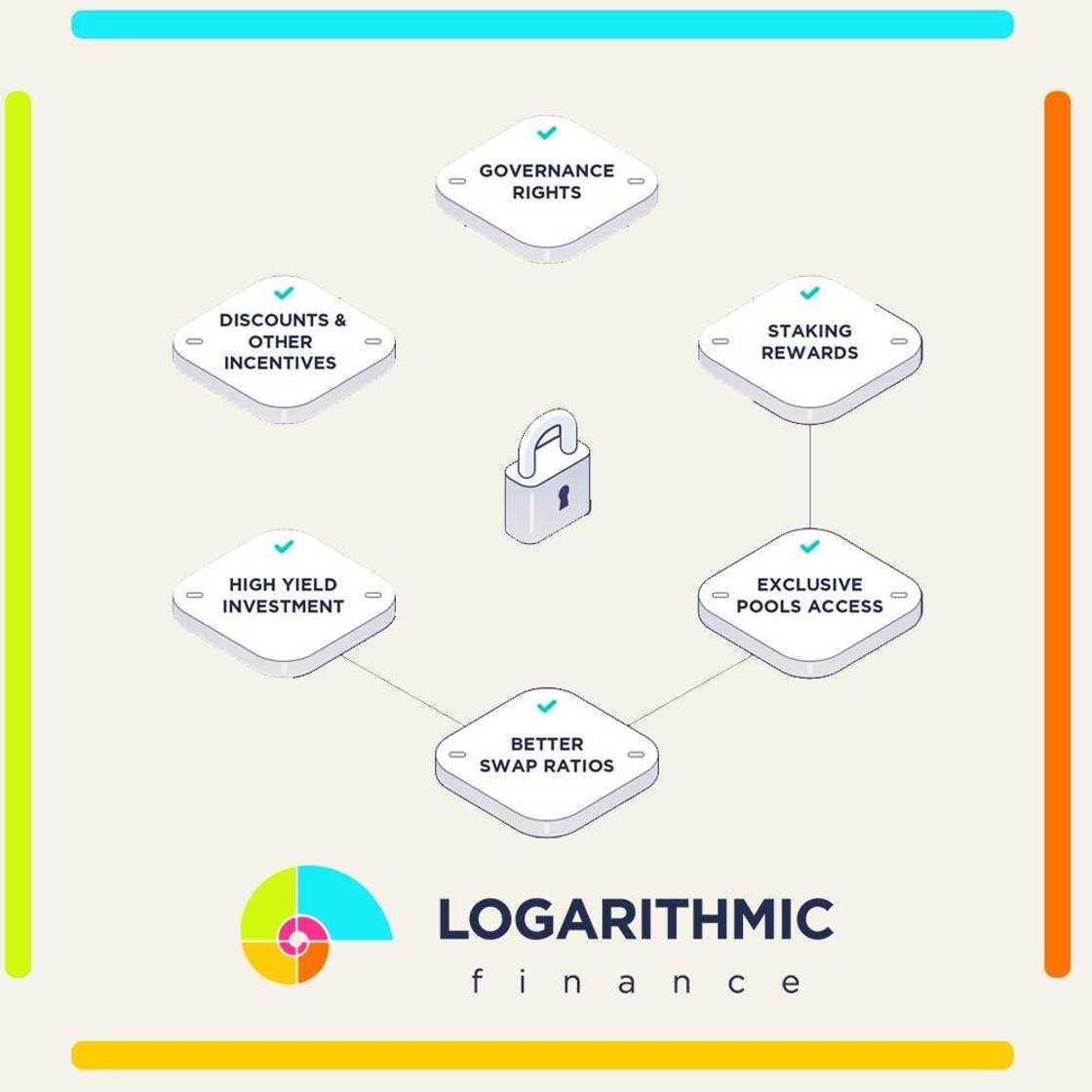 Get Crypto While it’s Still Hot: Logarithmic Finance (LOG), Avalanche (AVAX) and Solana (SOL) Get Crypto While it’s Still Hot: Logarithmic Finance (LOG), Avalanche (AVAX) and Solana (SOL)