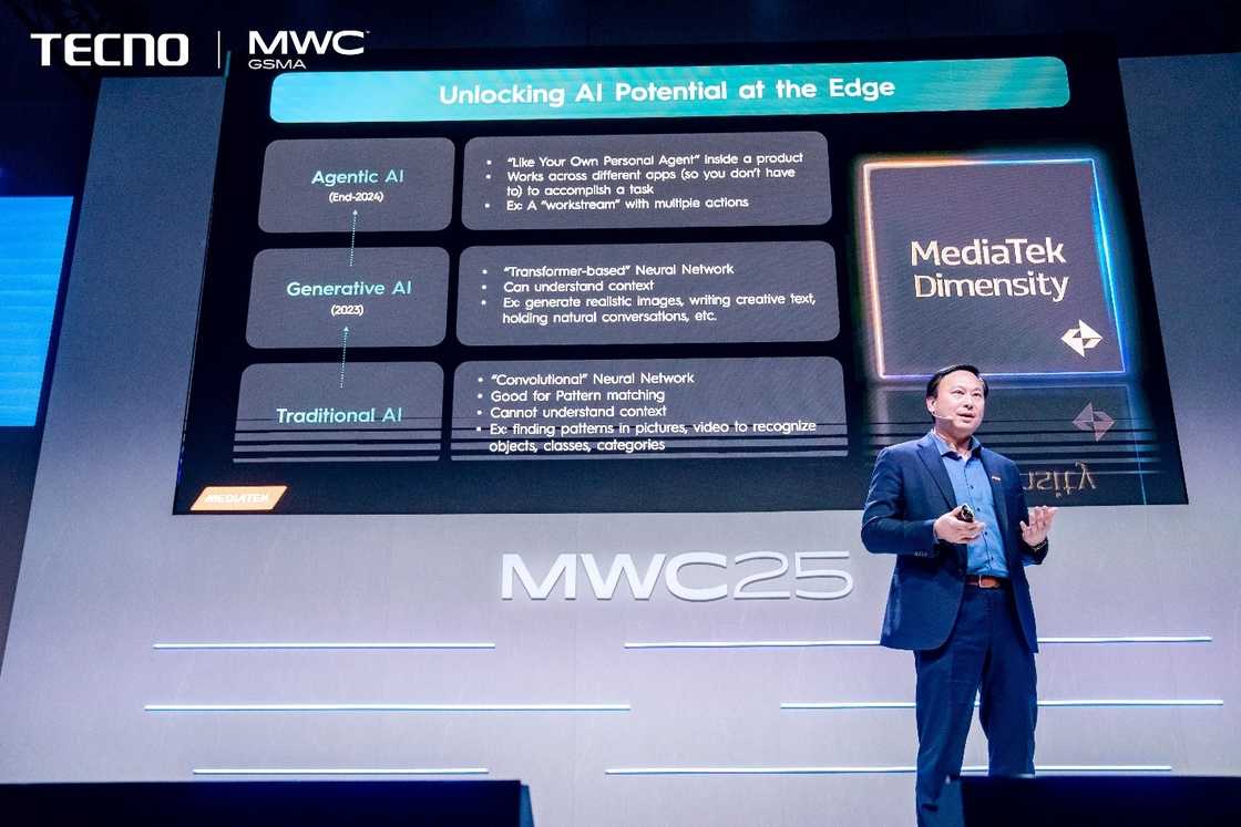 TECNO Showcases Next-Gen AI Ecosystem Products at MWC Barcelona 2025 TECNO Showcases Next-Gen AI Ecosystem Products at MWC Barcelona 2025