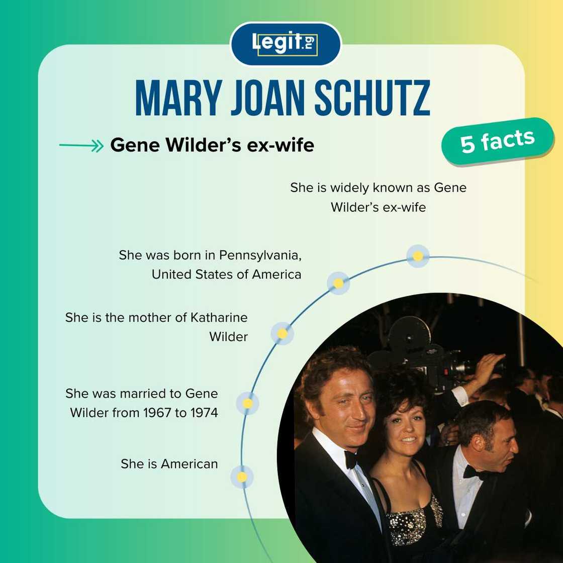 Quick facts about Mary Joan Schutz Quick facts about Mary Joan Schutz