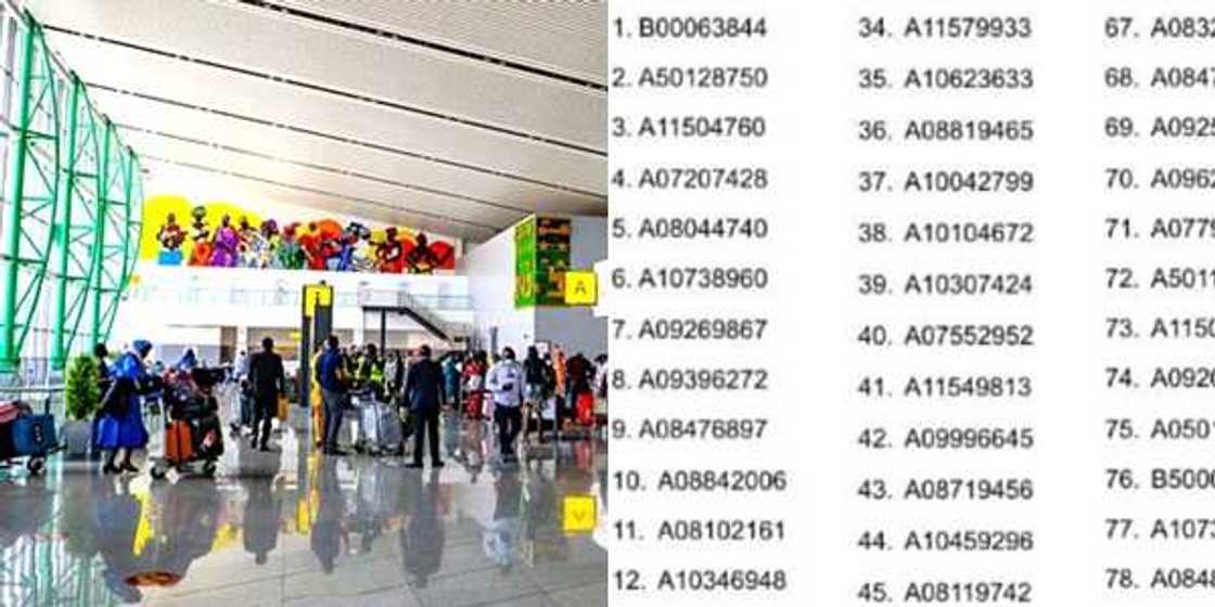 Full list: FG slams 6-month travel restriction on 100 passports for violating COVID-19 Full list: FG slams 6-month travel restriction on 100 passports for violating COVID-19