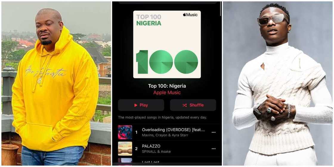 Don Jazzy humbly thanks Wizkid Don Jazzy humbly thanks Wizkid