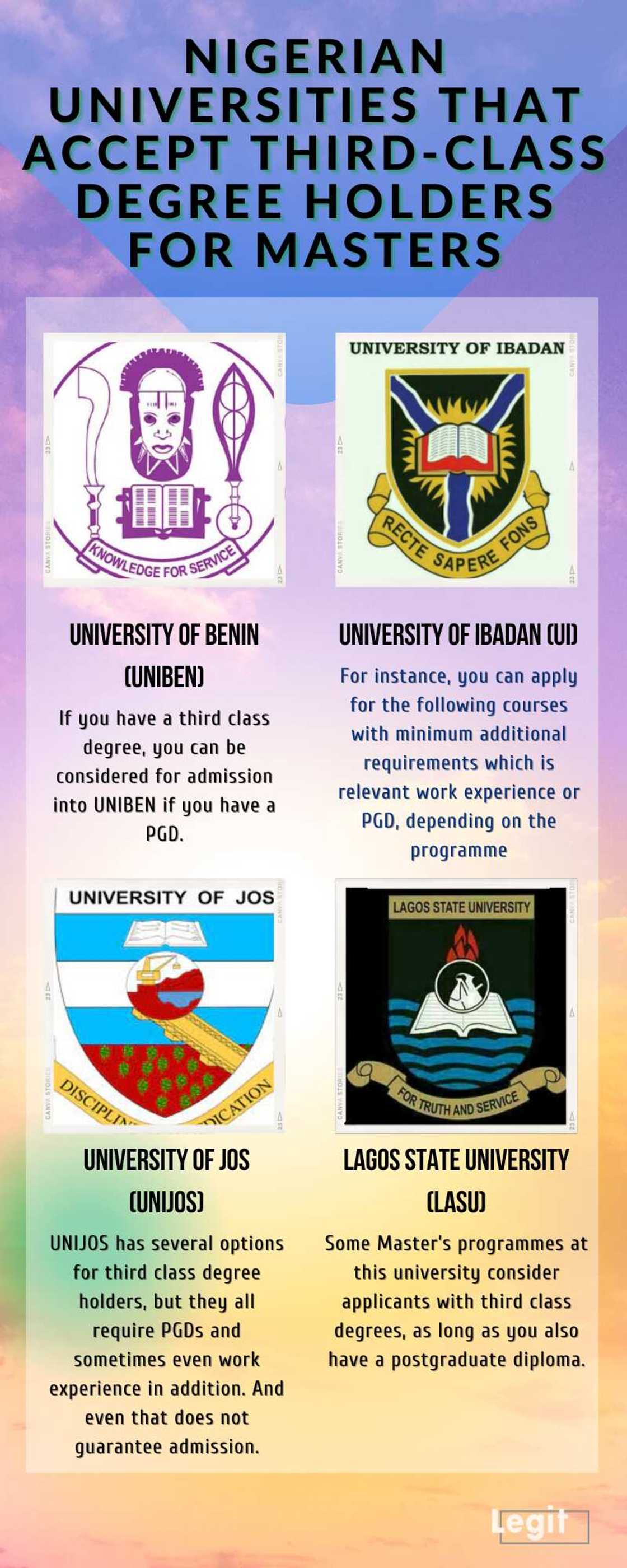 Nigerian universities that accept third-class degree holders for Masters Nigerian universities that accept third-class degree holders for Masters