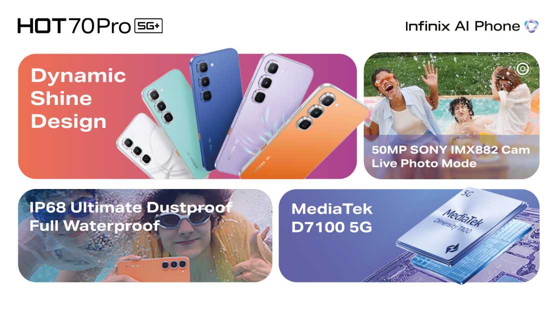 Infinix Officially Launches the HOT 70 Pro in Nigeria with Active Matrix Cube, IP68 Water Resistance