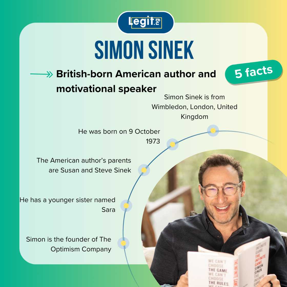 Fast five facts about Simon Sinek. Fast five facts about Simon Sinek.