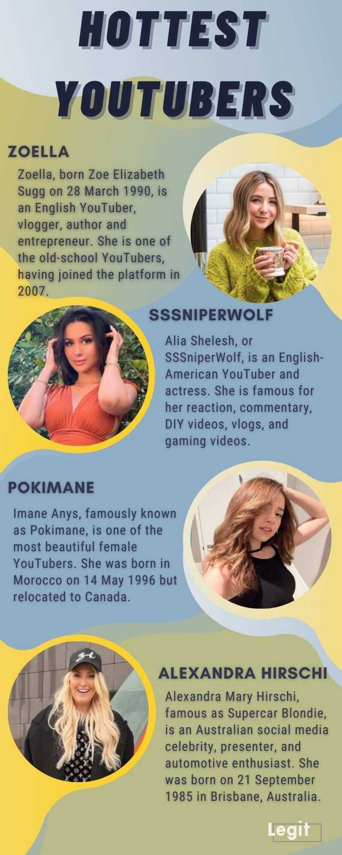 Hottest YouTubers Hottest YouTubers